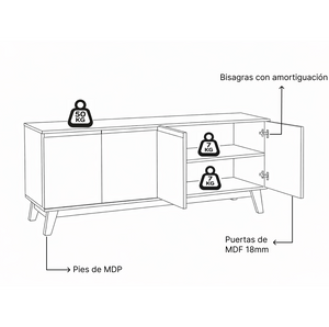 Aparador Bufetero Kappesberg 156cm 4 Puertas Blanco/Verde